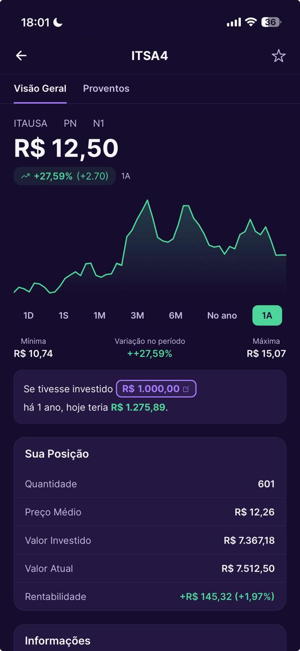 Detalhe de ativo Dinherize